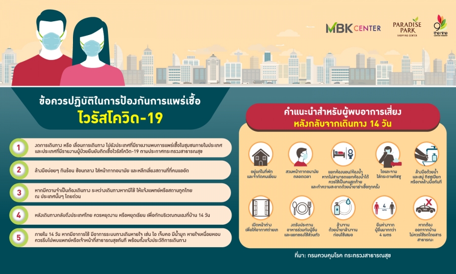 วิธีดูแลตัวเองให้ห่างไกลจาก Covid -19